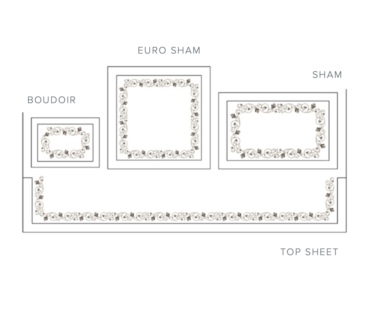 Broccato Embroidery Bed Diagram 2 | Dea Fine Linens