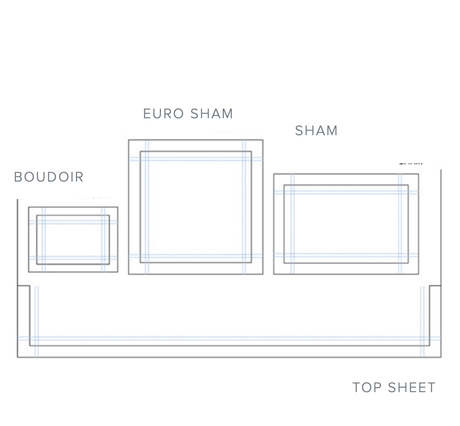 Dea Linens Lajatico Embroidery Bedding Diagram - Sheet & Sham
