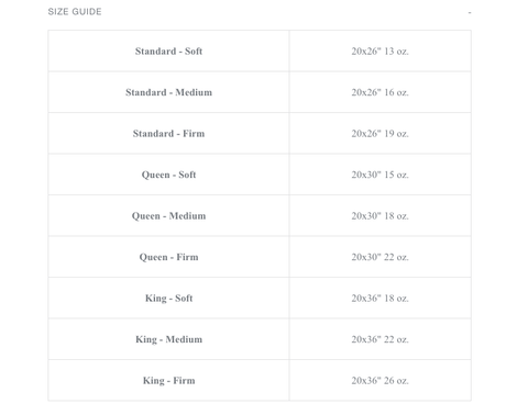 Snowdon Pillow by Sferra - Canadian White Goose Down Pillow - Fig Linens - Size Guide