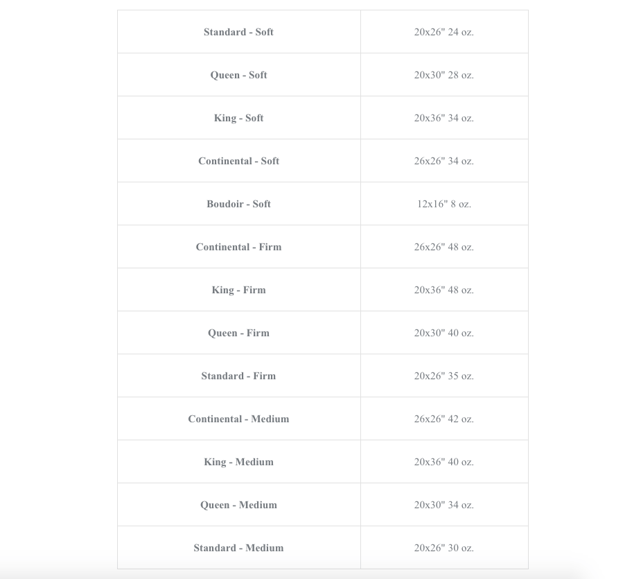 Fig Linens and Home - Down alternative sleeping pillow size guide 