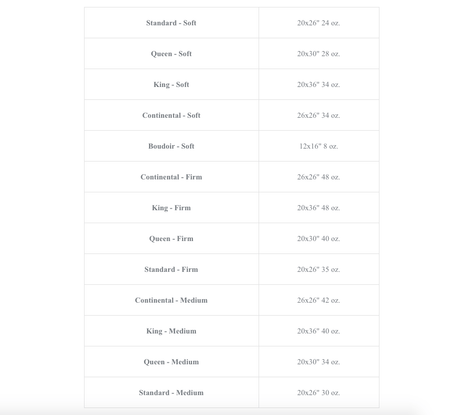 Fig Linens and Home - Down alternative sleeping pillow size guide 