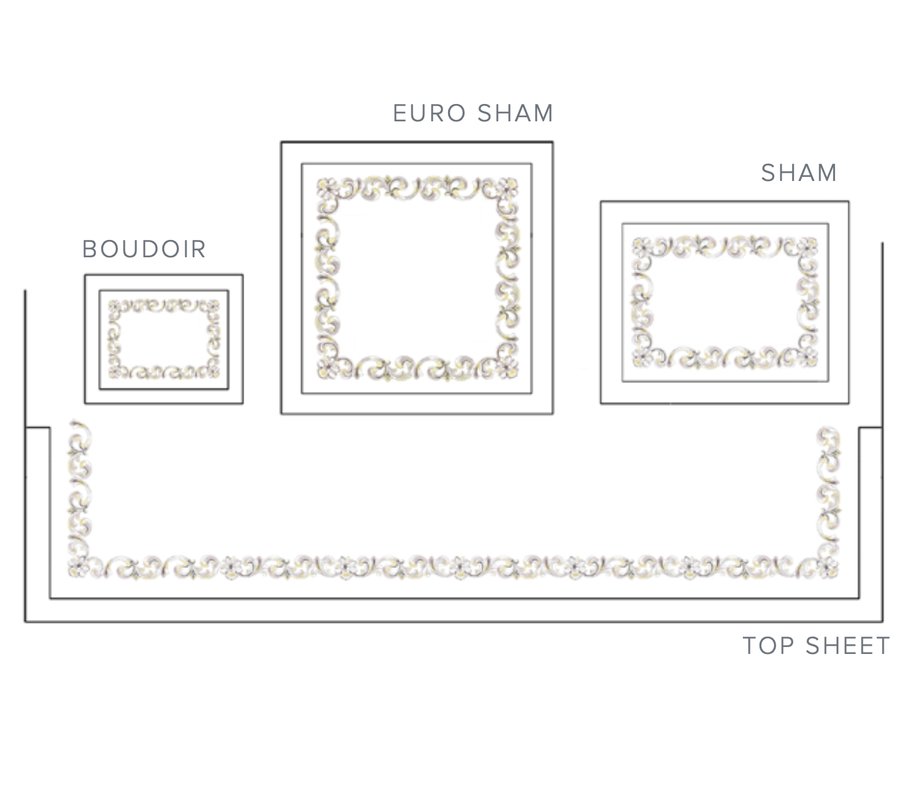 Forte dei Marmi Embroidery Bedding Sheet & Sham Diagram | Dea Linens